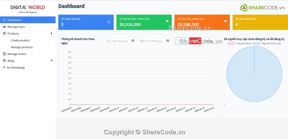 web,Source website,website,điện tử,code bán đồ,Sharecode